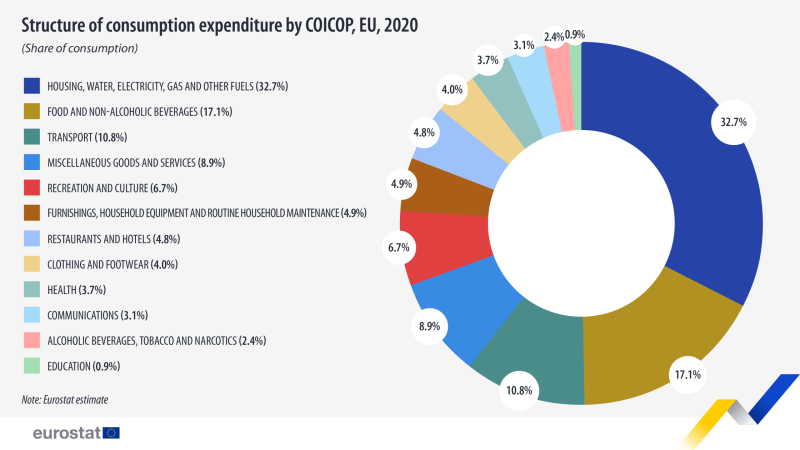 Luxembourg Tops EU in Household Spending and Economic Output